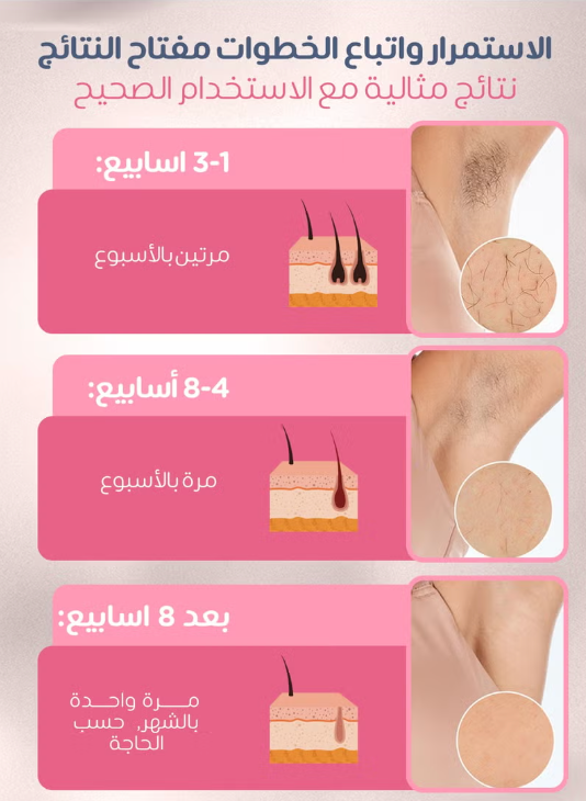 Lasoft 2025 For Womem: At-Home IPL Hair Removal Handset, 999,999 Light Pulses, 5 degrees’ intensity