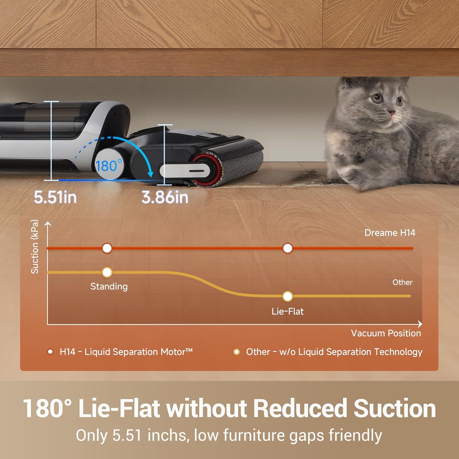 H14 Wet Dry Vacuum Cleaner, 180° Lie-Flat Cordless Vacuum Mop